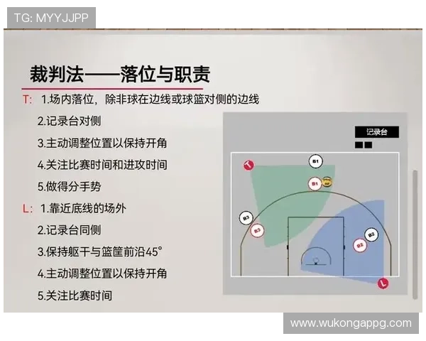 双方同时犯规时裁判该如何处理？篮球规则解读