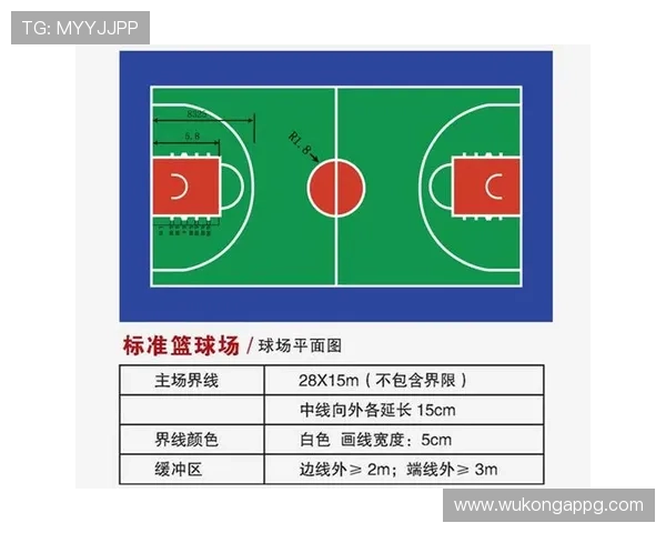 篮球限制区规则详解：如何判断三秒违例与防守站位？