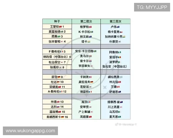 2026世界杯官方小组排名怎么算