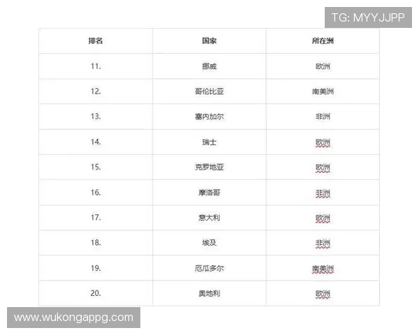 2026世界杯A组最新排名会出现哪些变化