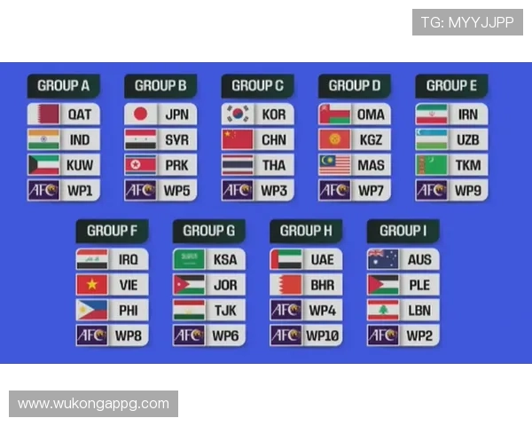 2026世界杯最新分组排名怎么算